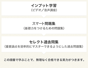 段階的なアウトプット学習