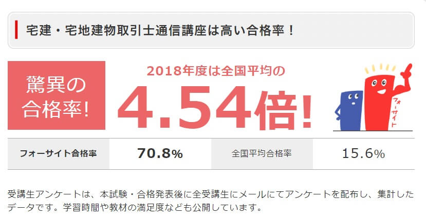 フォーサイトの高い合格率