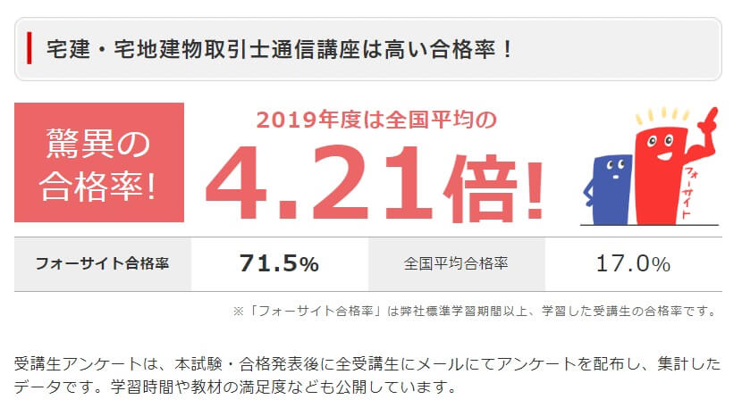 フォーサイトの高い合格率